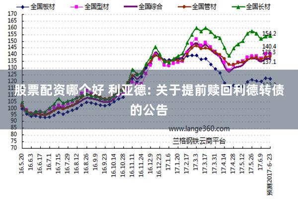 股票配资哪个好 利亚德: 关于提前赎回利德转债的公告