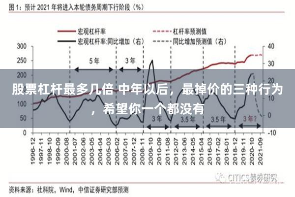 股票杠杆最多几倍 中年以后，最掉价的三种行为，希望你一个都没有