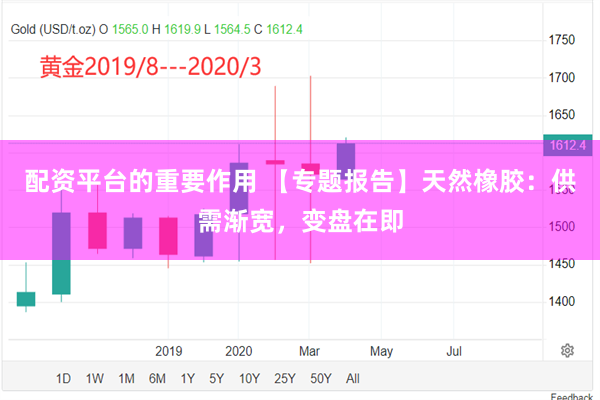 配资平台的重要作用 【专题报告】天然橡胶：供需渐宽，变盘在即